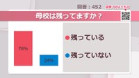 母校は残っていますか？【みんなに聞いてみた】