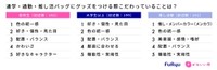 じゃら付けのこだわり（出典：フリューかわいい研究所調べ）