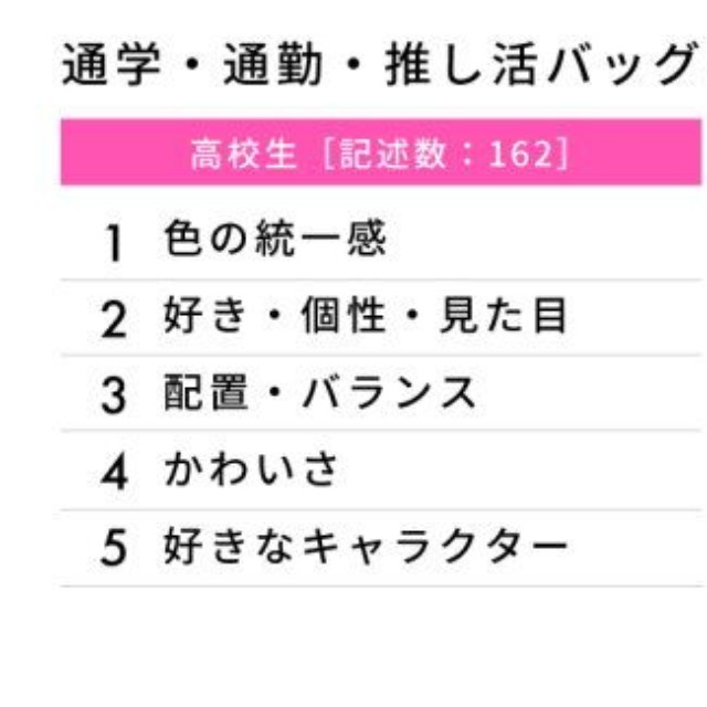 じゃら付けのこだわり（出典：フリューかわいい研究所調べ）