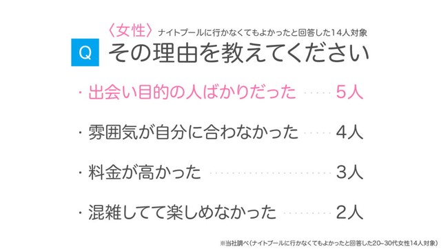 【女性】ナイトプールが楽しめなかった理由（提供画像）