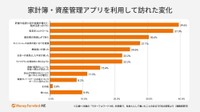 家計簿・資産管理アプリの利用を通して感じている変化（提供画像）