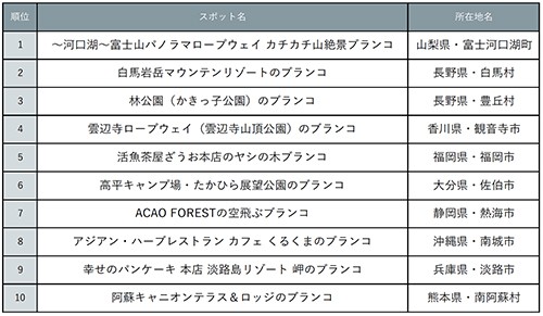 爽快！絶景ブランコランキング（提供画像）