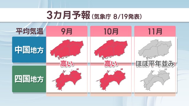 3カ月予報（気象庁 8月19日発表）