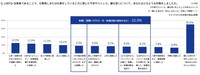 仕事探しや職場において感じた不安やストレスなどに対し、どのような対策をしましたか？（提供画像）