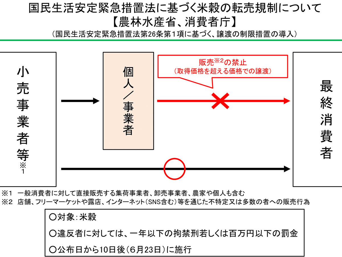 農水省、米穀の転売規制の解除、2026年1月22日から メルカリでも