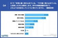 Q4.昨今の物価高騰を受けて、どのような対応をしていこうと考えていますか。（提供画像）