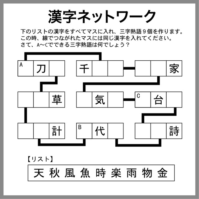 漢字ネットワーク