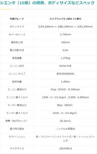 シエンタのスペック（提供：norico by ガリバー）