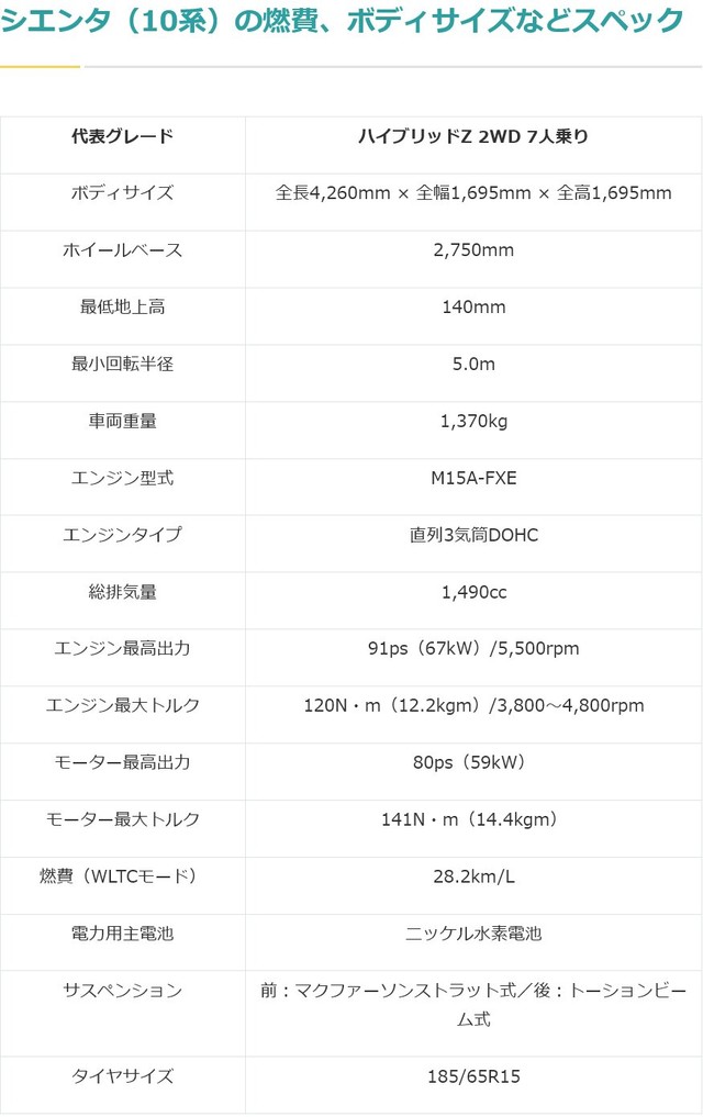 シエンタのスペック（提供：norico by ガリバー）