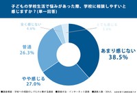 学校への相談のしづらさに関する調査