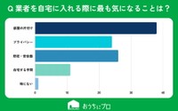 業者を自宅に入れる際、最も気になることは何ですか？（提供画像）