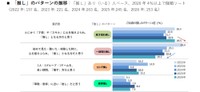 推しパターンの推移