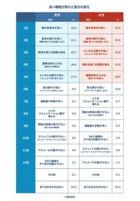 良い睡眠が取れた日の翌日の変化（出典：睡眠偏差値®調査2026（n=10,000）／ブレインスリープ調べ）