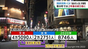 ゴールデンウイーク仙台市の人出　過去２年と比べて大幅に増加