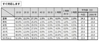 【すぐ対応します】ビジネス・生活シーンの時間の長さ（提供画像）