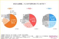 あなたは普段、ハンカチを持ち歩いていますか？（提供画像）