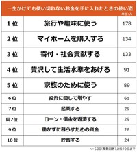 一生かけても使い切れないお金を手に入れたときの使い道（提供画像）