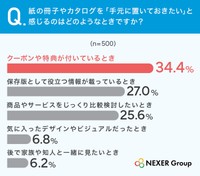 紙の冊子やカタログを「手元に置いておきたい」と感じるのはどのようなときですか？（提供画像）
