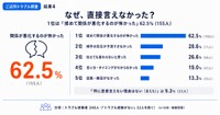 直接言えなかった理由