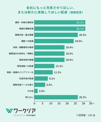 今後、もっと会社に充実・実施してほしい配慮（提供画像）