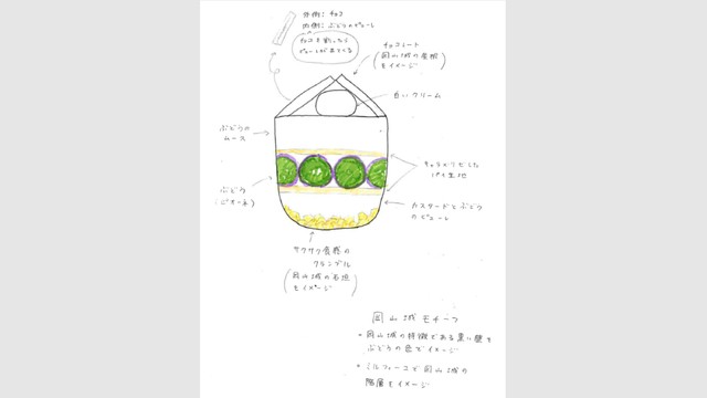 生徒作成のデッサン　提供：ANAクラウンプラザホテル岡山