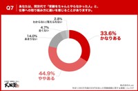 受験経験による違い