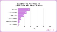 最近の国内ドラマは王道でテンポの良い展開が減ったと感じるか（提供画像）
