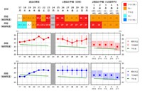高松地方気象台の予報（8月24日付）