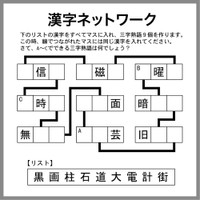 漢字ネットワーク