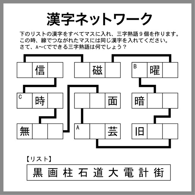 漢字ネットワーク