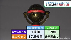 仙台市天文台のプラネタリウムがリニューアル　投影できる星が７万から１億に