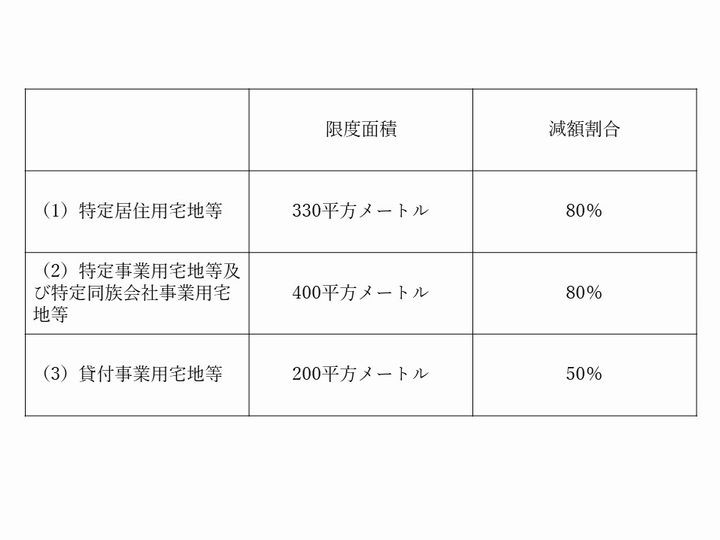 「小規模宅地等の特例」を適用できる限度面積と減額割合