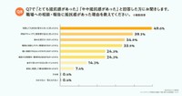 抵抗感があった理由（提供画像）