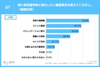 特に採用選考時に強化したい確認項目（提供画像）
