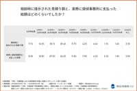 相談時に提示された見積り額と、実際に探偵事務所に支払った総額（提供画像）