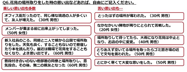 お花見の場所取りをした時の思い出（提供画像）