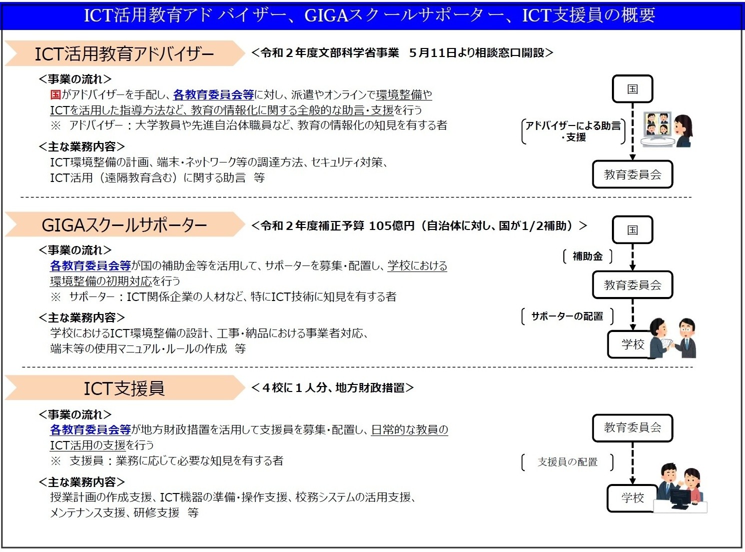 文科省資料（支援人材）