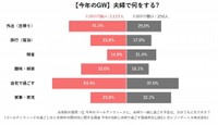 今年のGWは夫婦で何をする？（提供画像）