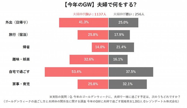 今年のGWは夫婦で何をする？（提供画像）