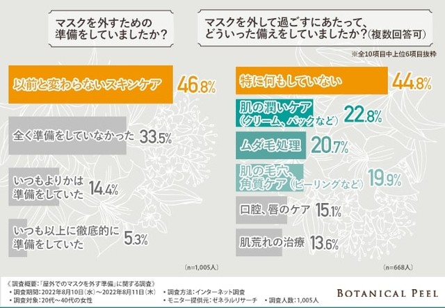 マスクを外すための準備について（提供画像）
