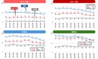 【学校段階別】学校外の学習時間（提供画像）