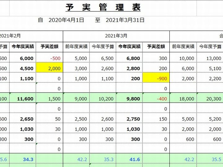 会員限定 無料dl 経営状態の把握に役立つ予実管理表 ツギノジダイ