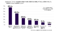 具体的な影響（提供画像）