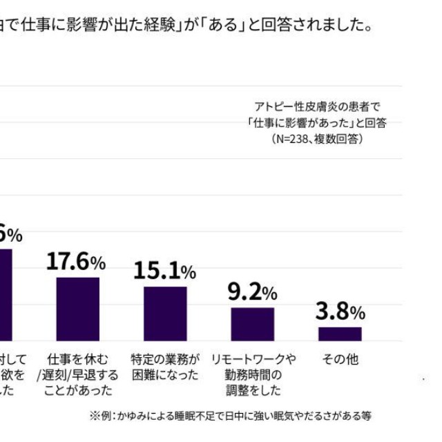 具体的な影響（提供画像）