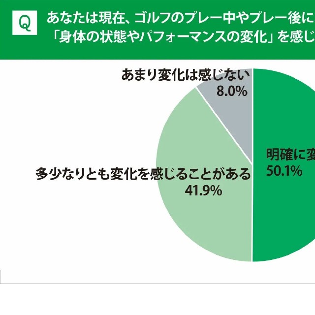 年齢による変化を感じるか