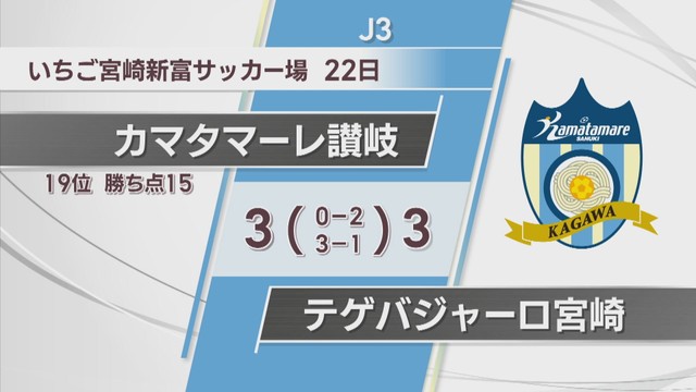 J3カマタマーレ讃岐　アウェーで宮崎と対戦　執念で2度追いつき引き分けに