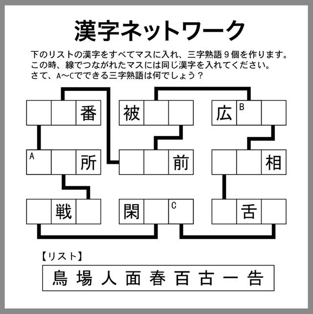 漢字ネットワーク