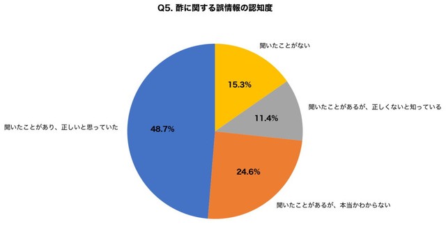 「酢をかけるとクラゲの毒に効く」という情報を聞いたことがありますか？（提供画像）