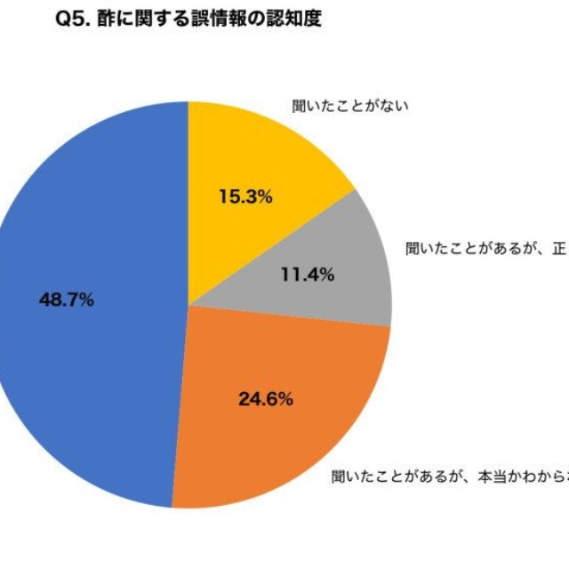 「酢をかけるとクラゲの毒に効く」という情報を聞いたことがありますか？（提供画像）