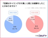 恋愛はタイミングが大事だと思った経験について（提供画像）